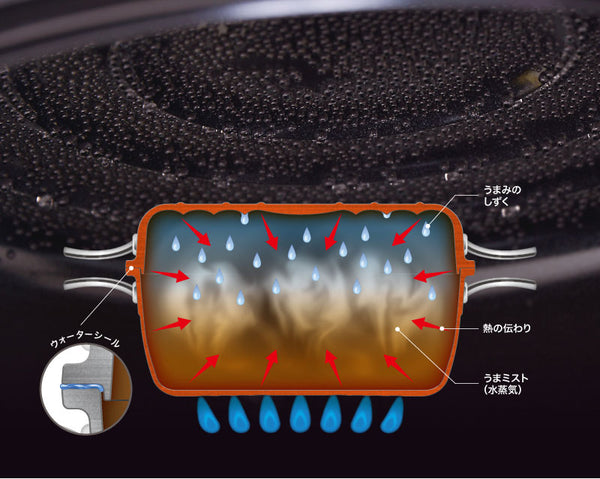 【送料無料】HAMON しろがね【本体:IH対応/蓋:ガス火専用】
