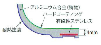 【ロングセラー】クッキングベーカー３点セット 両面焼き蓋付きフライパン【送料無料】 - 鍋・フライパン・キッチン用品と雑貨の専門店 『NABESTORE』
