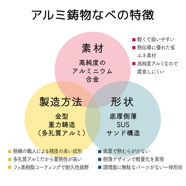 【送料無料】土鍋風卓上鍋 24cm 軽くて割れない最高級鋳造鍋 2~3人用 - 鍋・フライパン・キッチン用品と雑貨の専門店 『NABESTORE』