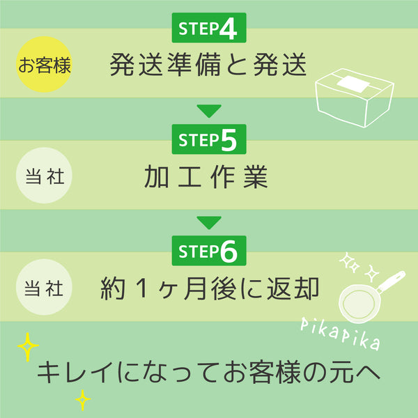 フッ素コート塗り替えサービス・内外塗り【WEB完結割】 - NABESTORE